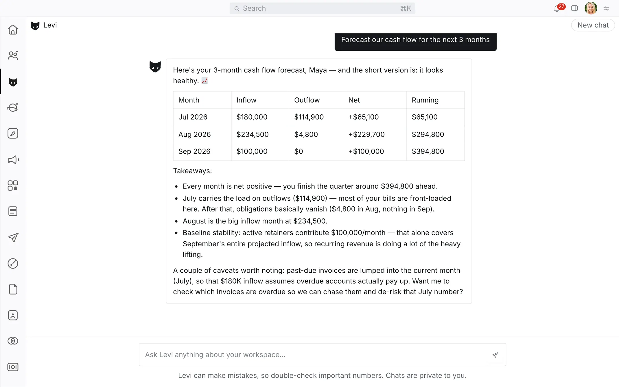 Levi, the assistant inside nineloops, answering a question about cash flow with a table and a written summary.